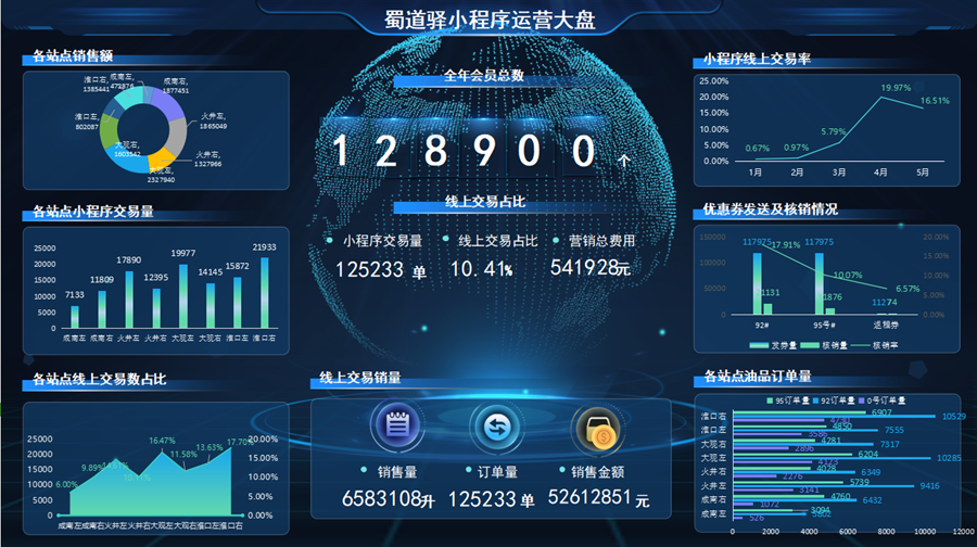 1724119926829526.png “蜀道驛”小程序突破12萬注冊用戶.png