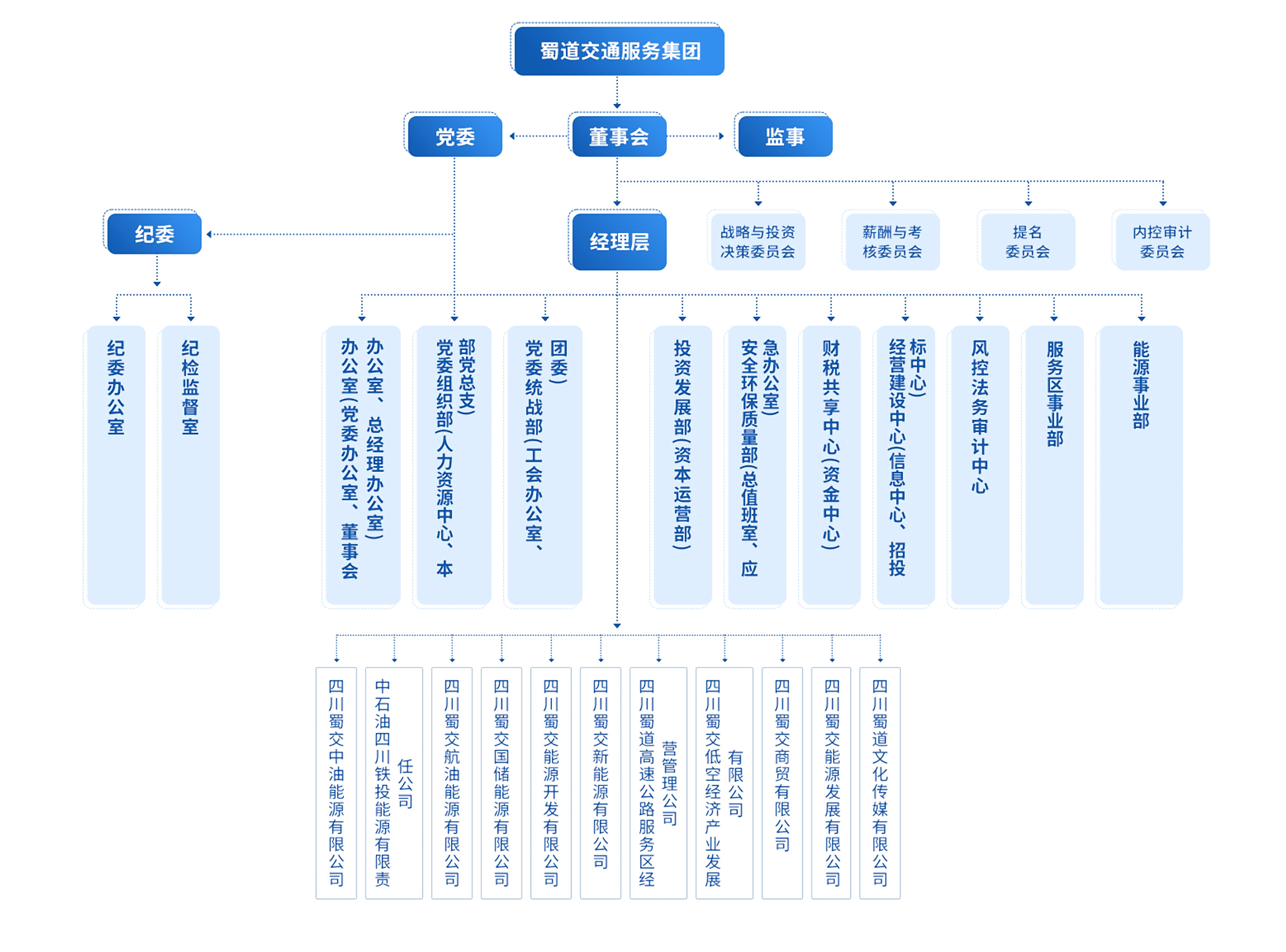 組織架構(gòu) 拷貝.png